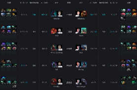 Ti9：绝活TB难敌米拉娜神箭，Mineski战平Liquid(图2)