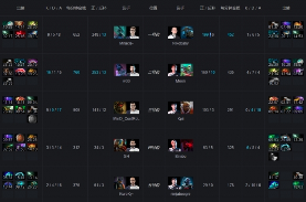 Ti9：绝活TB难敌米拉娜神箭，Mineski战平Liquid(图5)