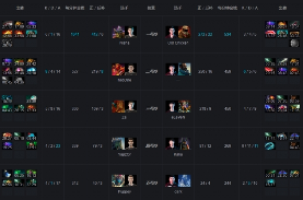 Ti9：绝活与奇兵轮番上阵，KG难撼Secret无敌身姿(图7)