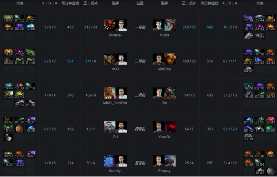 Ti9：《Dota2》Ti9小组赛首日 A组第三轮战报汇总！(图5)