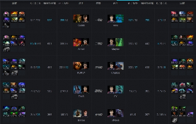 Ti9：《Dota2》Ti9小组赛首日 A组第三轮战报汇总！(图8)