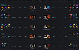 Ti9：《Dota2》Ti9小组赛首日 A组第三轮战报汇总！(图3)