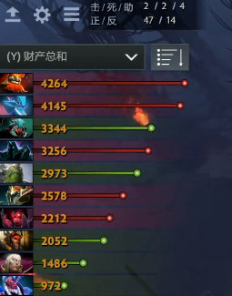 Ti9：一场稳固军心的胜利 KG快节奏解决Mineski获胜(图3)