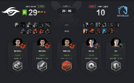 Ti9：《Dota2》Ti9小组赛首日 A组第三轮战报汇总！(图2)