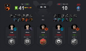 Ti9：《Dota2》Ti9小组赛首日 A组第三轮战报汇总！(图7)