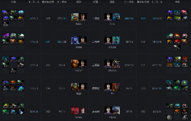 Ti9：《Dota2》Ti9小组赛首日 A组第三轮战报汇总！(图10)