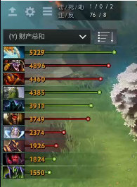 Ti9：一场稳固军心的胜利 KG快节奏解决Mineski获胜(图7)