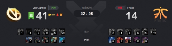 Ti9：VG实力压制强势出击 Fnatic几无胜算终惨败(图1)