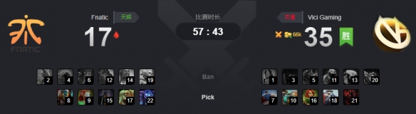 Ti9：VG实力压制强势出击 Fnatic几无胜算终惨败(图4)