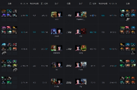 Ti9：VG实力压制强势出击 Fnatic几无胜算终惨败(图5)