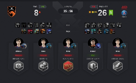 Ti9：《Dota2》Ti9小组赛首日 A组第三轮战报汇总！(图9)