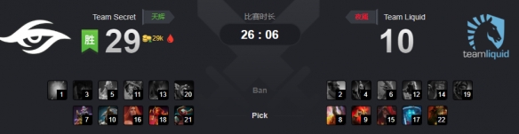 Ti9：Secret两场迅速击溃Liquid 达成首日不败成就(图1)