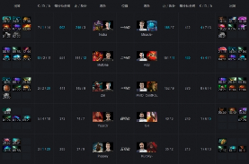 Ti9：Secret两场迅速击溃Liquid 达成首日不败成就(图3)