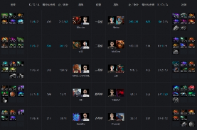 Ti9：Secret两场迅速击溃Liquid 达成首日不败成就(图7)