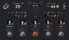 Ti9：《Dota2》Ti9小组赛首日 A组第二轮战报汇总！(图4)