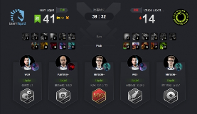 Ti9：《Dota2》Ti9小组赛首日 A组第二轮战报汇总！(图7)