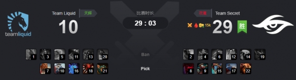 Ti9：Secret两场迅速击溃Liquid 达成首日不败成就(图5)