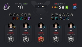 Ti9：《Dota2》Ti9小组赛首日 A组第二轮战报汇总！(图2)