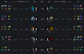 Ti9：《Dota2》Ti9小组赛首日 A组第二轮战报汇总！(图6)