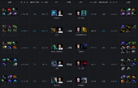 Ti9：《Dota2》Ti9小组赛首日 A组第二轮战报汇总！(图10)