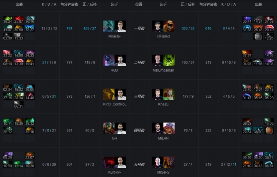Ti9：《Dota2》Ti9小组赛首日 A组第二轮战报汇总！(图8)