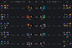 Ti9：TNC节奏完美剃光头 LGD苟经济双大哥冲泉战平(图7)