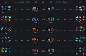 Ti9：TNC节奏完美剃光头 LGD苟经济双大哥冲泉战平(图12)