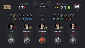 Ti9：《Dota2》Ti9小组赛首日 B组第二轮战报汇总！(图2)