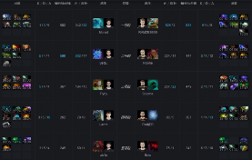 Ti9：《Dota2》Ti9小组赛首日 B组第二轮战报汇总！(图3)