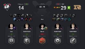 Ti9：《Dota2》Ti9小组赛首日 B组第二轮战报汇总！(图4)