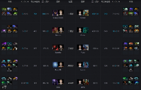 Ti9：《Dota2》Ti9小组赛首日 B组第二轮战报汇总！(图6)