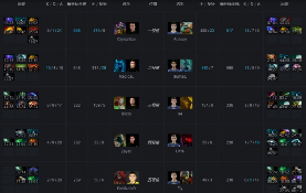 Ti9：《Dota2》Ti9小组赛首日 B组第二轮战报汇总！(图8)