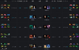 Ti9：《Dota2》Ti9小组赛首日 B组第二轮战报汇总！(图10)
