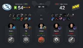 Ti9：《Dota2》Ti9小组赛首日 B组第二轮战报汇总！(图9)