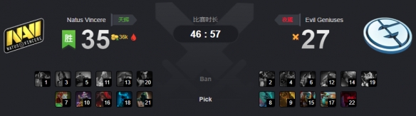 Ti9：EG败后不在状态欠发挥 一波三折终辛苦战平Navi(图1)