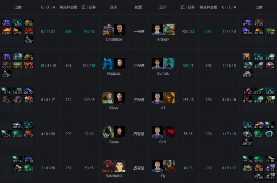 Ti9：EG败后不在状态欠发挥 一波三折终辛苦战平Navi(图2)