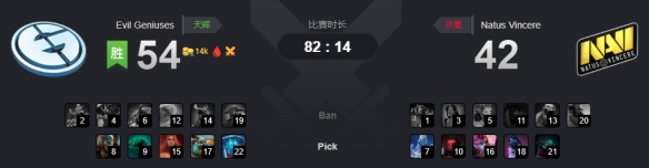 Ti9：EG败后不在状态欠发挥 一波三折终辛苦战平Navi(图4)