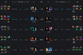 Ti9：EG败后不在状态欠发挥 一波三折终辛苦战平Navi(图5)