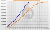 PS5与PS3生涯同期销量对比 新世代主机大幅领先 - Tanyitan情报局