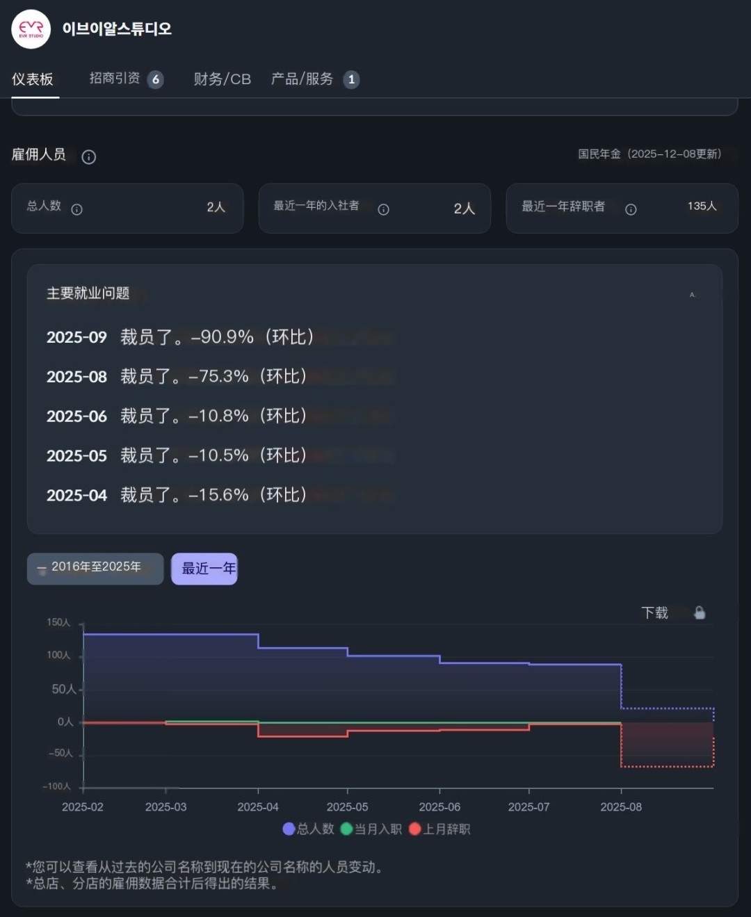 韩国虚幻5大作《巫堂：双重之心》官网关闭 团队解散(图2)