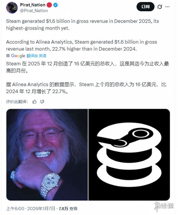 单月狂赚上百亿元！Steam上个月收入创单月最高纪录(图1)