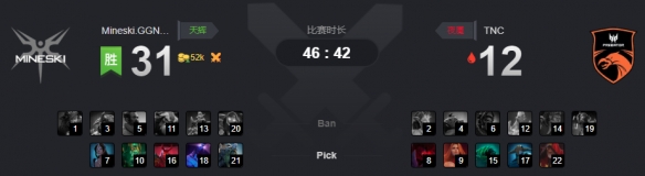 Ti9：胜利仿佛写好了剧本 Mineski东南亚内战胜TNC(图4)