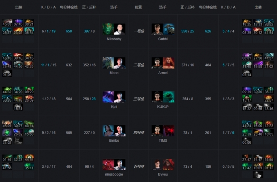 Ti9：胜利仿佛写好了剧本 Mineski东南亚内战胜TNC(图5)