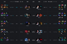 Ti9：胜利仿佛写好了剧本 Mineski东南亚内战胜TNC(图2)