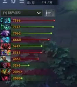 Ti9：中期无力表现迷茫 KG连续低级失误遭LGD击败(图2)