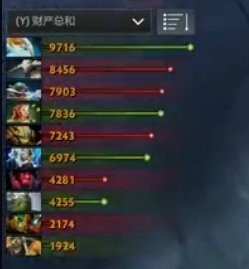 Ti9：中期无力表现迷茫 KG连续低级失误遭LGD击败(图6)