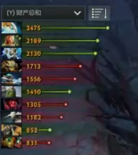 Ti9：中期无力表现迷茫 KG连续低级失误遭LGD击败(图5)