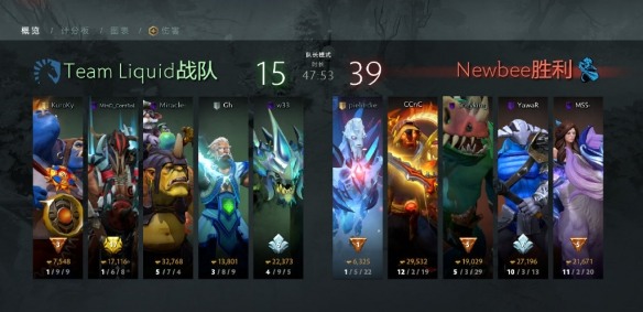 Ti9：《Dota2》小组赛首日大冷门！“李逵”完败NB(图2)