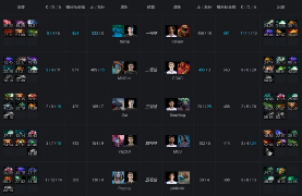 Ti9：辛苦鏖战好牌打烂 Newbee遭Secret翻盘战败(图4)