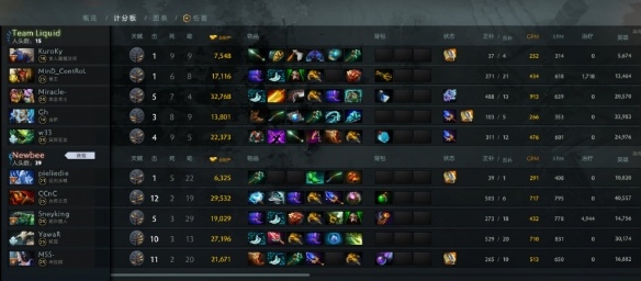 Ti9：《Dota2》小组赛首日大冷门！“李逵”完败NB(图4)